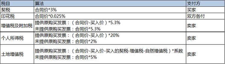 房价税费计算器