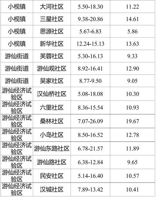 出租房屋怎么定价格