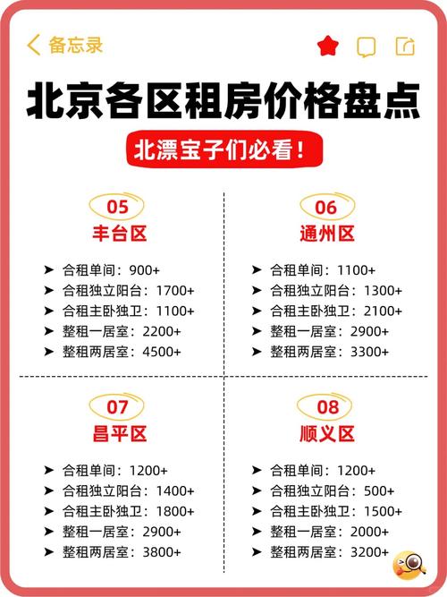 出租房屋怎么定价格
