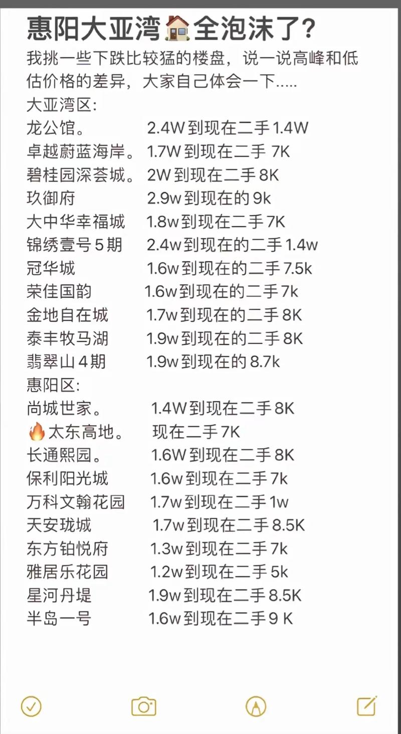 大亚湾核电站房价