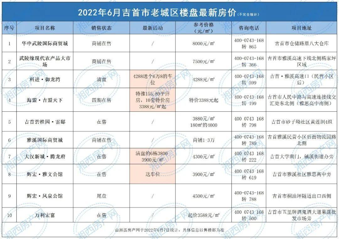 吉首市的房价