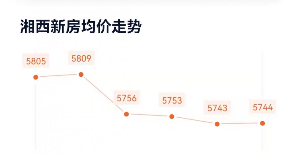 吉首市的房价