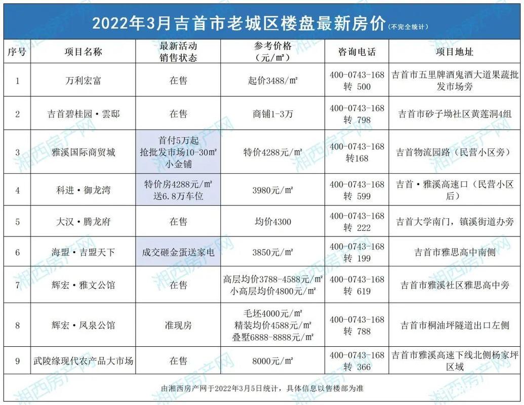 吉首市的房价
