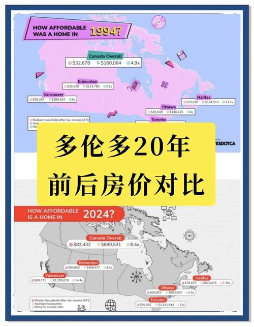多伦多房价多少