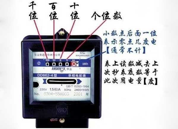 租房水电表度数怎么看