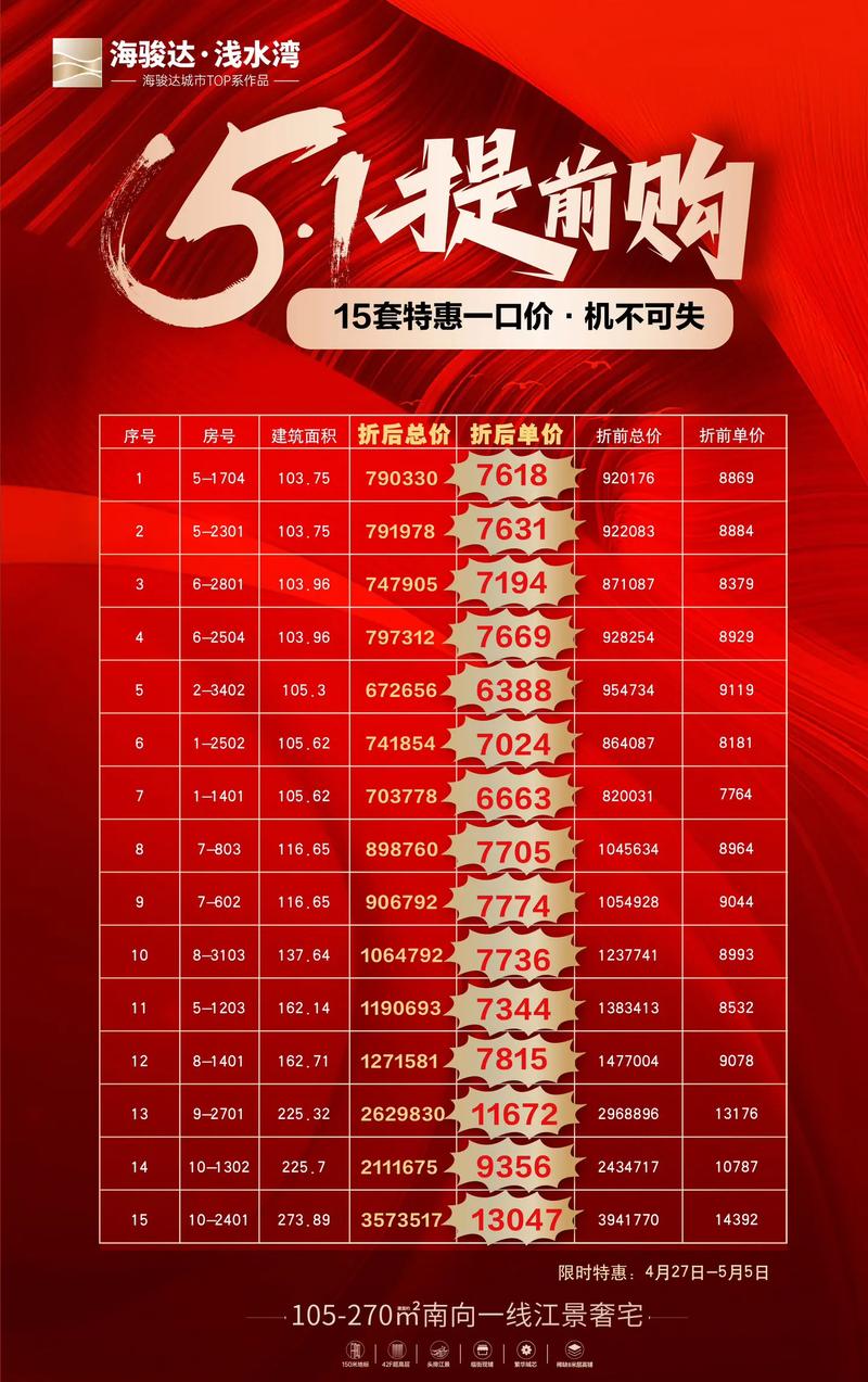 海骏达房价