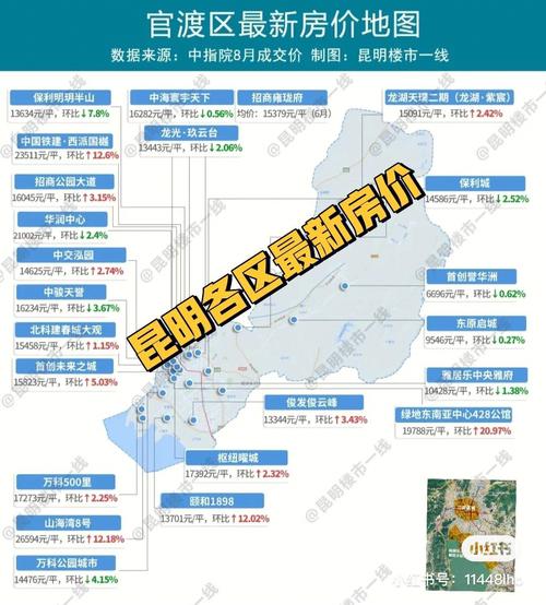 二连房价