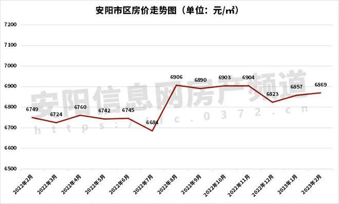 二连房价