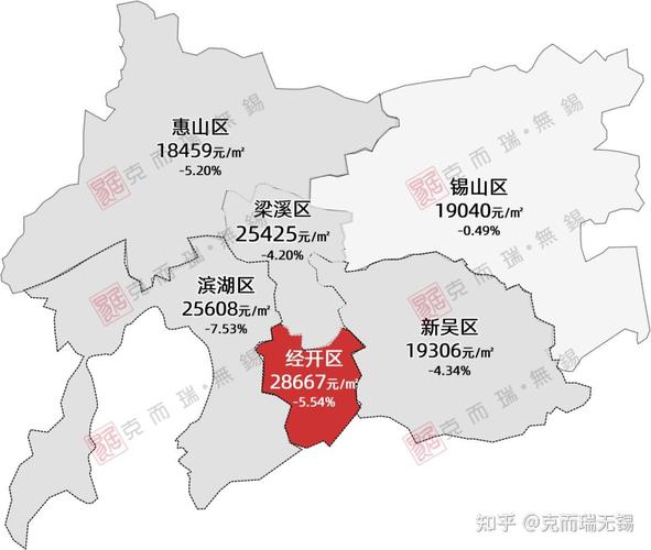 无锡房价降吗
