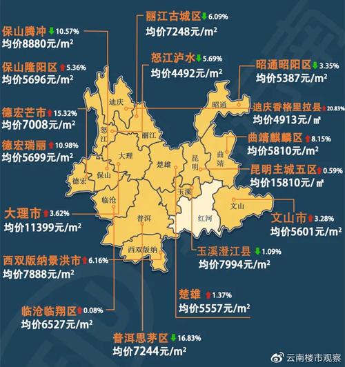 麒麟区房价