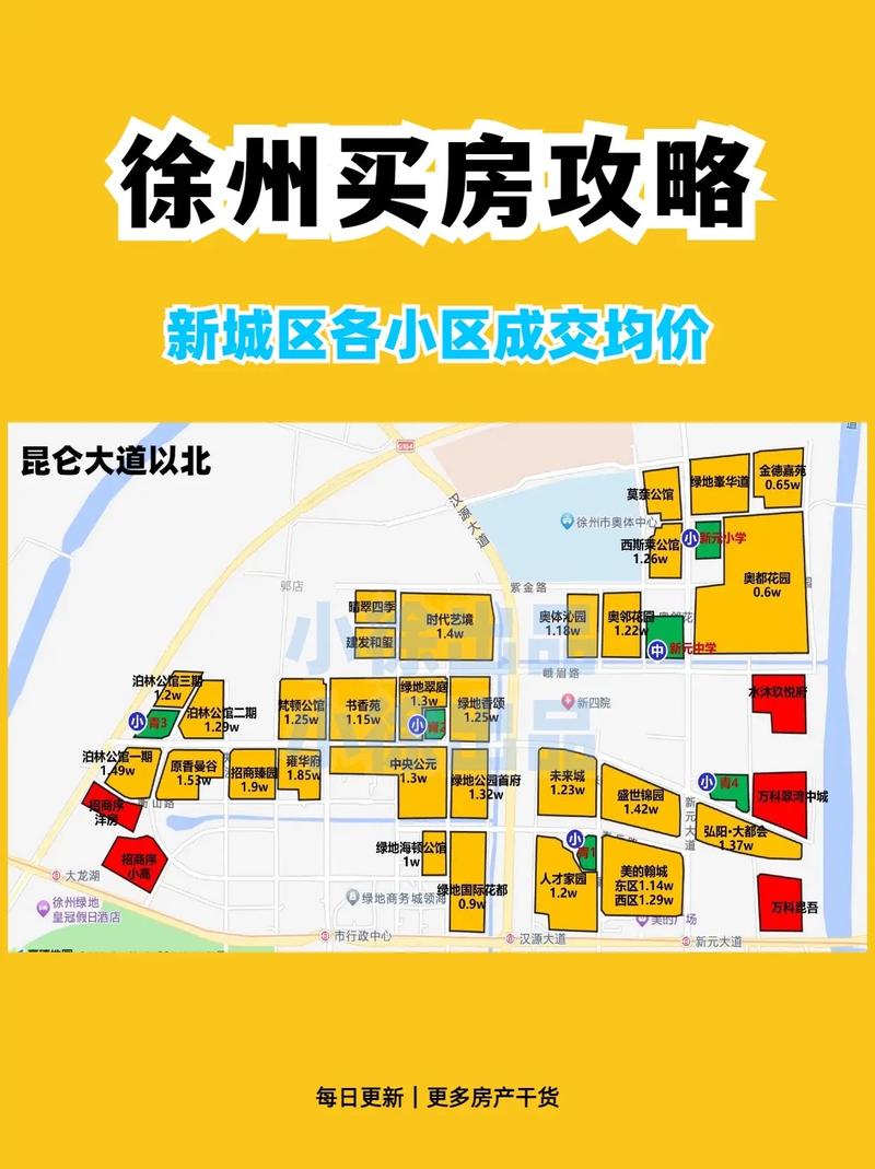 徐州楼盘报价