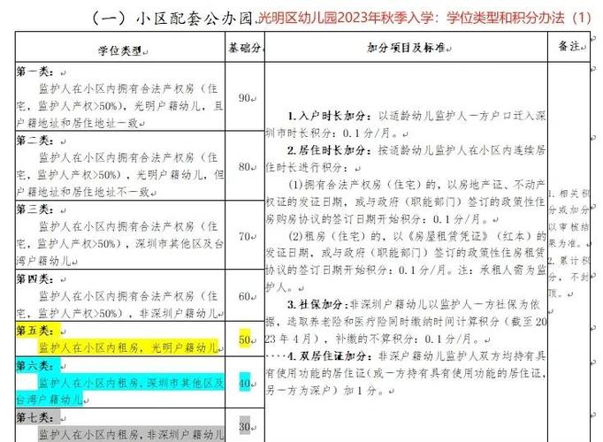 北京租房怎么上幼儿园