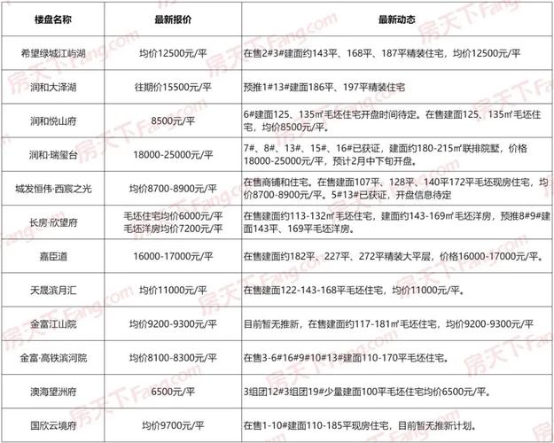 秋长的房价
