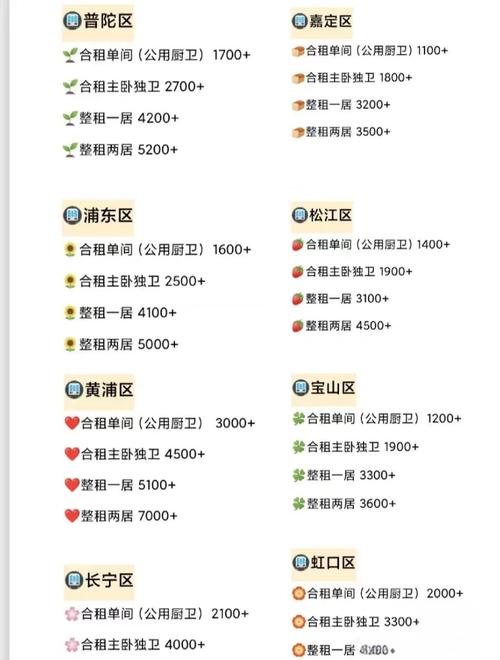 上海公租房租金怎么交