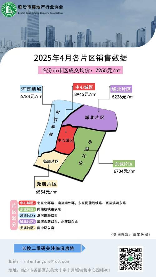 临汾漪汾花园限价房