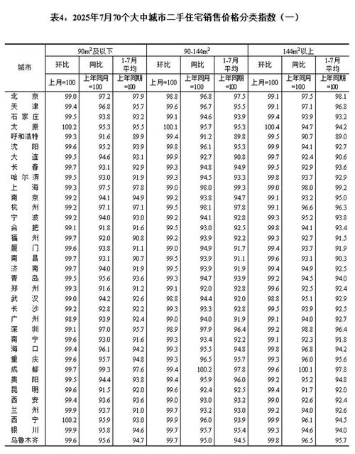 襄阳襄州房价