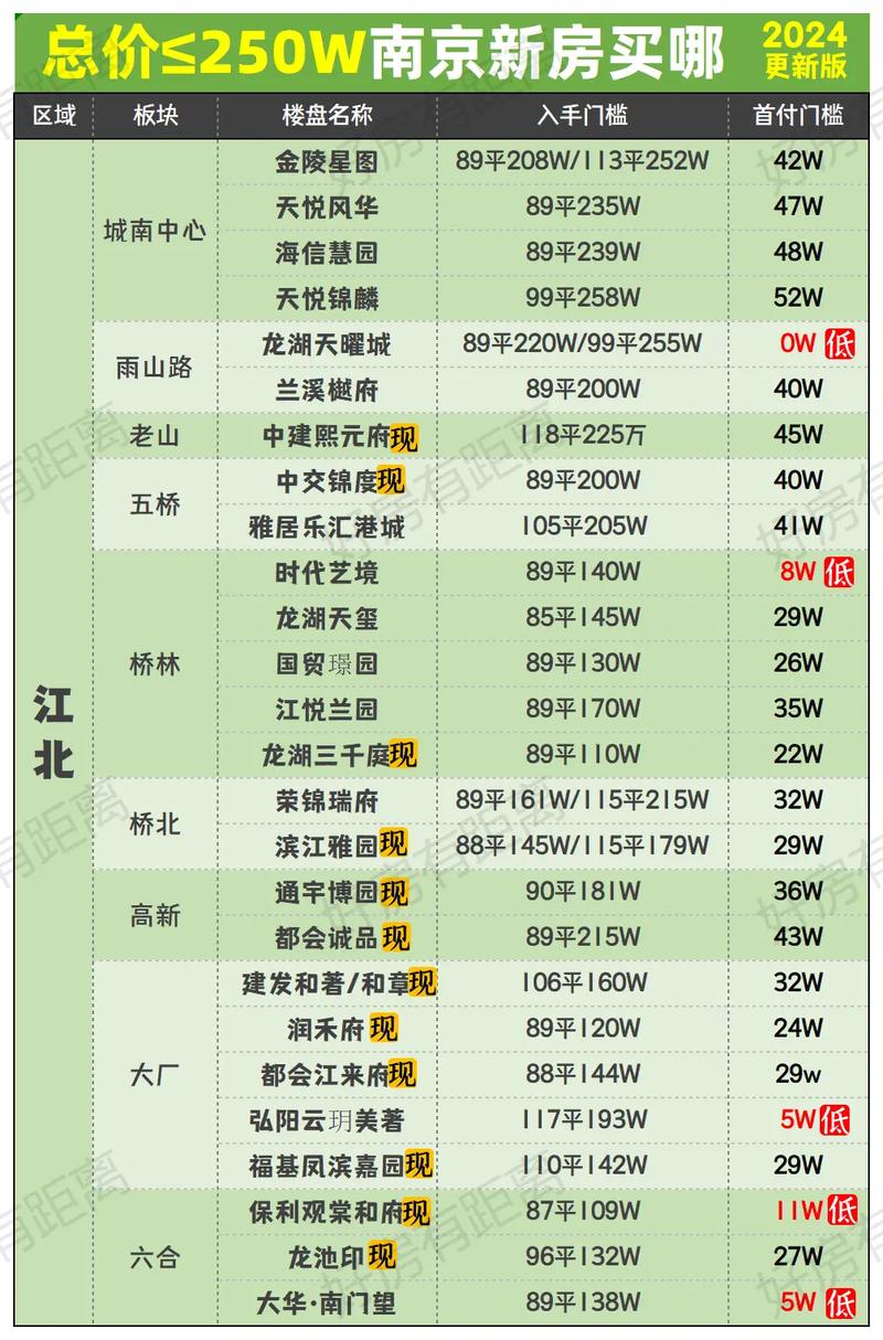 南京仙鹤门房价
