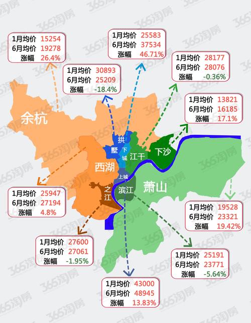 杭州新房价网
