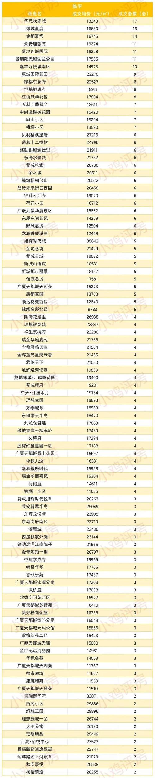 临平房价多少