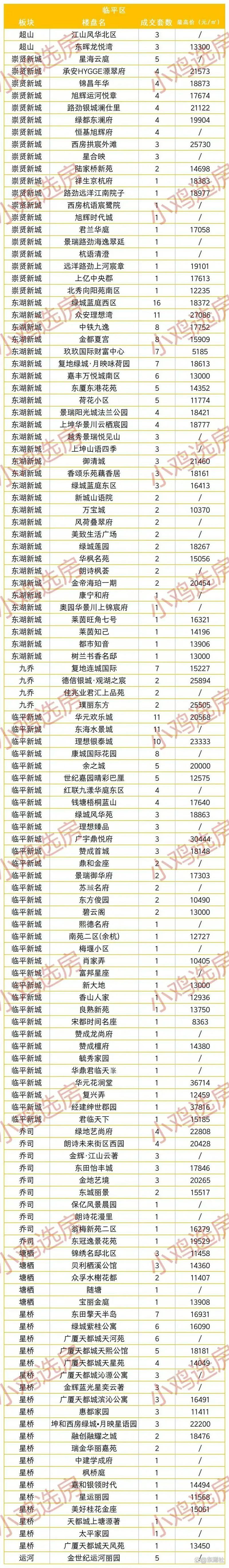 临平房价多少