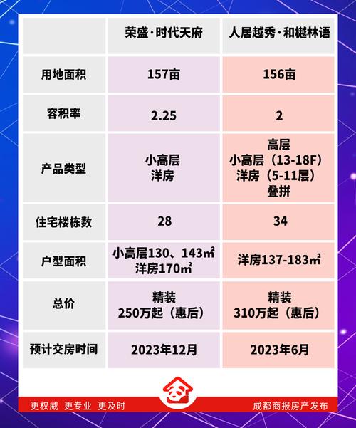兴隆最新房价