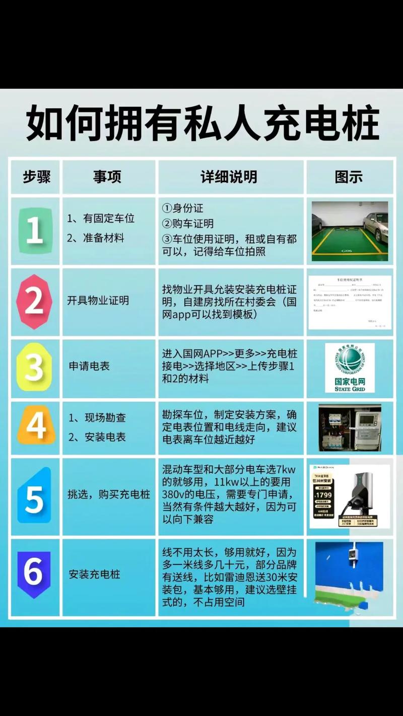 出租房怎么安充电桩