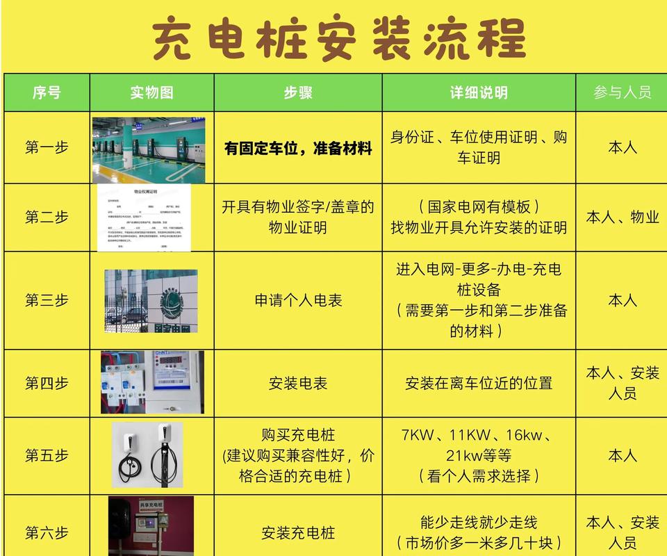 出租房怎么安充电桩