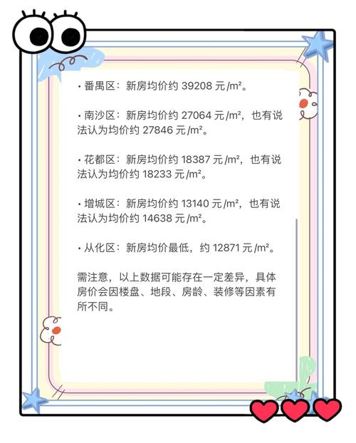 白云楼盘房价