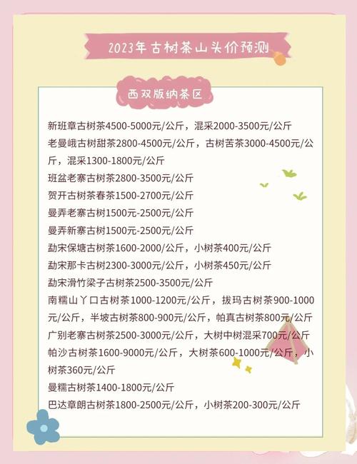 西双版纳房价均价