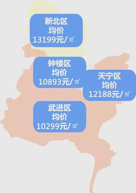 常州周边房价