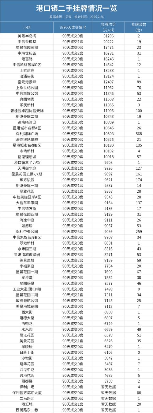 中山房价涨