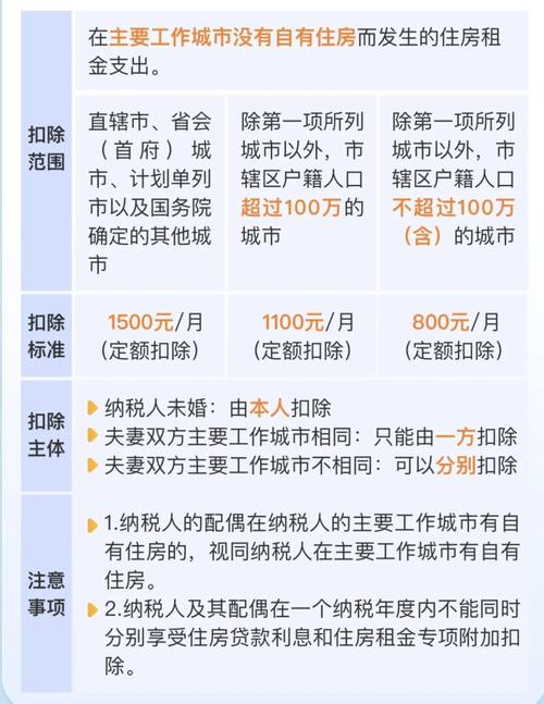 个税租房信息怎么改