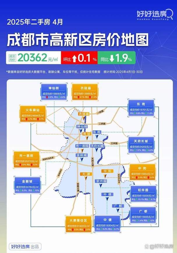 成都2.5环房价
