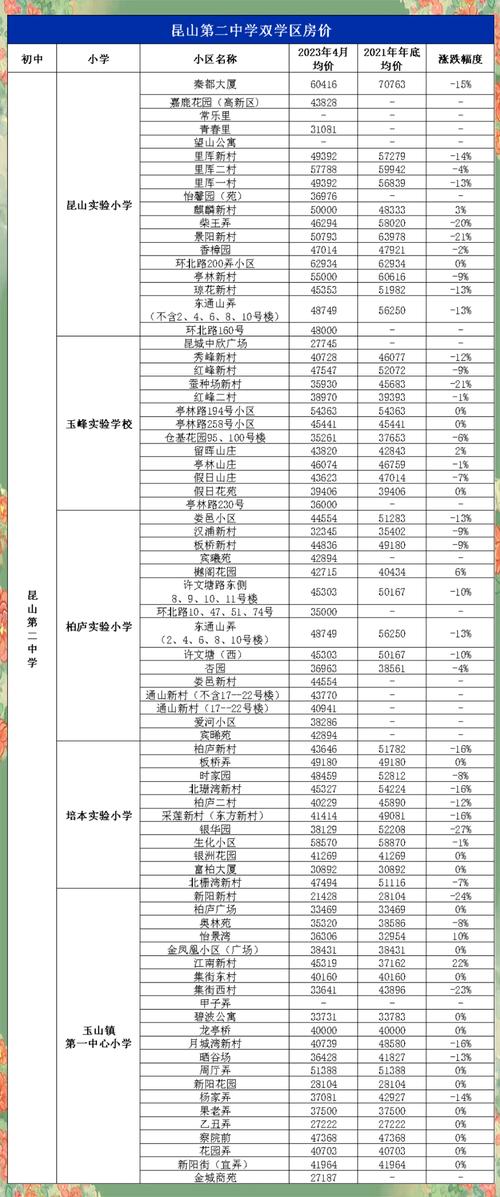 最新昆山房价