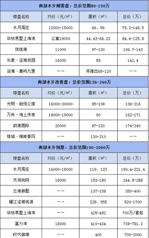 最新昆山房价