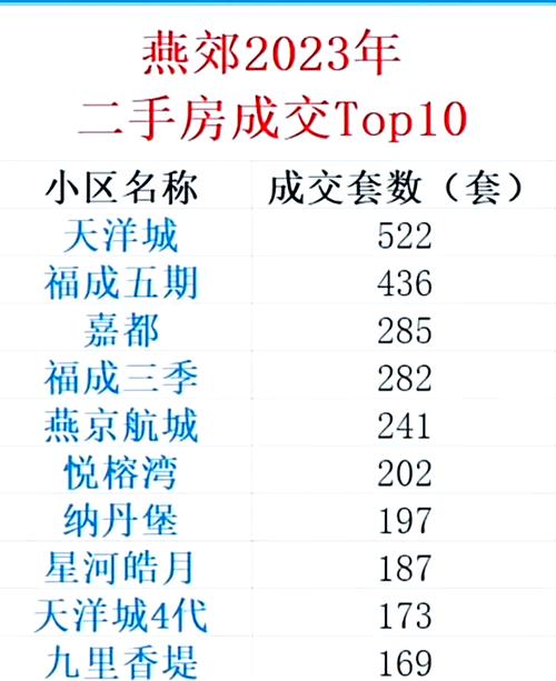 燕郊楼盘开盘