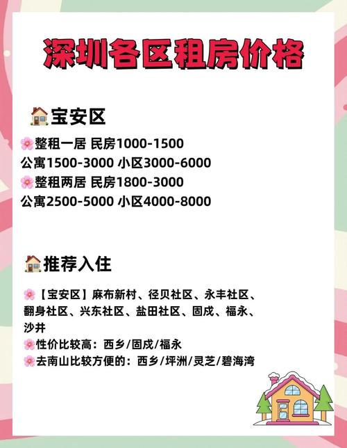 租房坐地起价怎么办