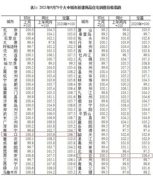 海南琼海房价暴跌