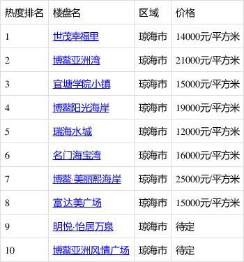 海南琼海房价暴跌