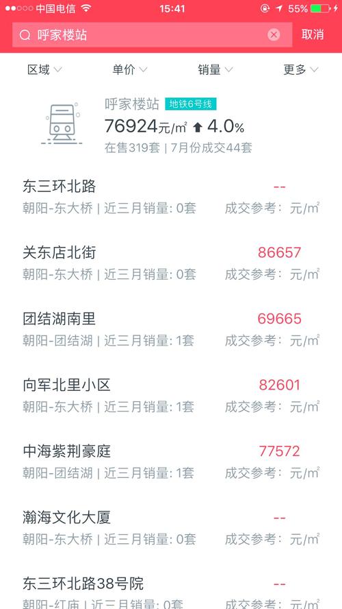 北京呼家楼房价