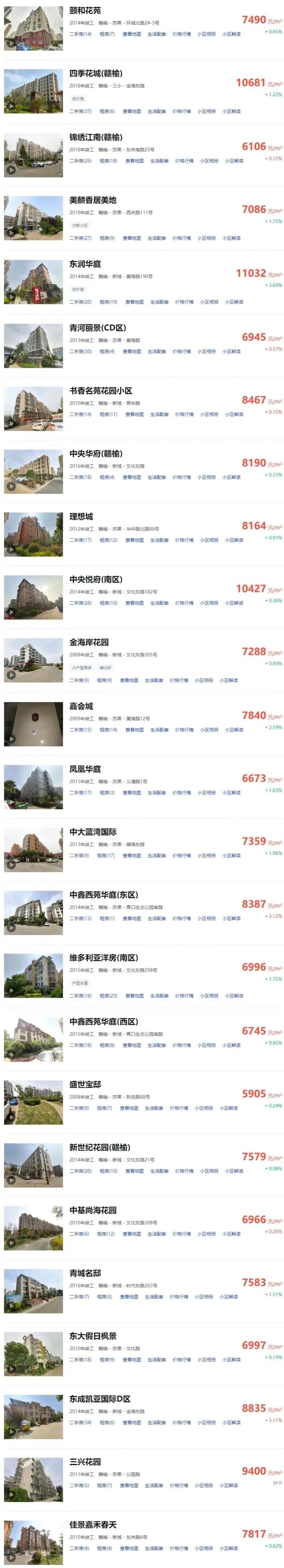 赣榆新房房价最新