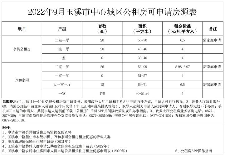 玉溪市公租房怎么申请