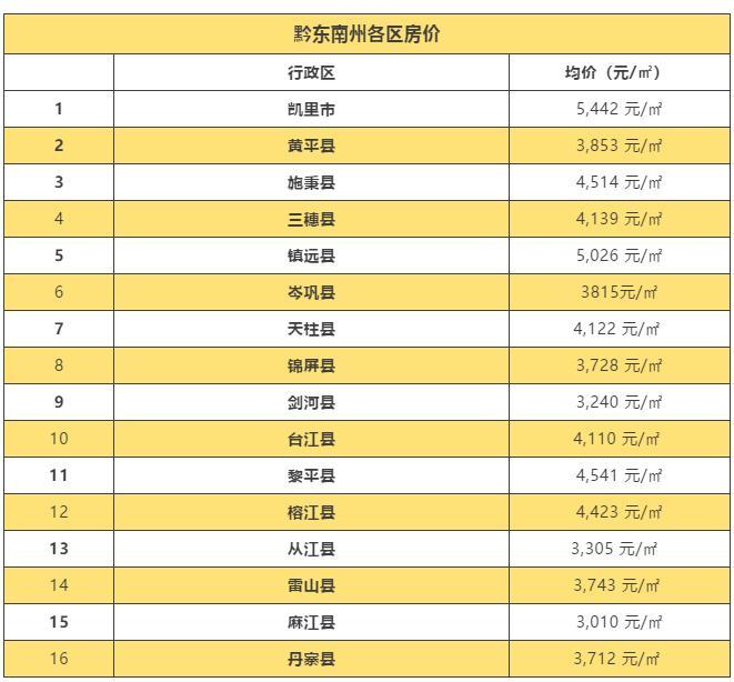 县改市房价