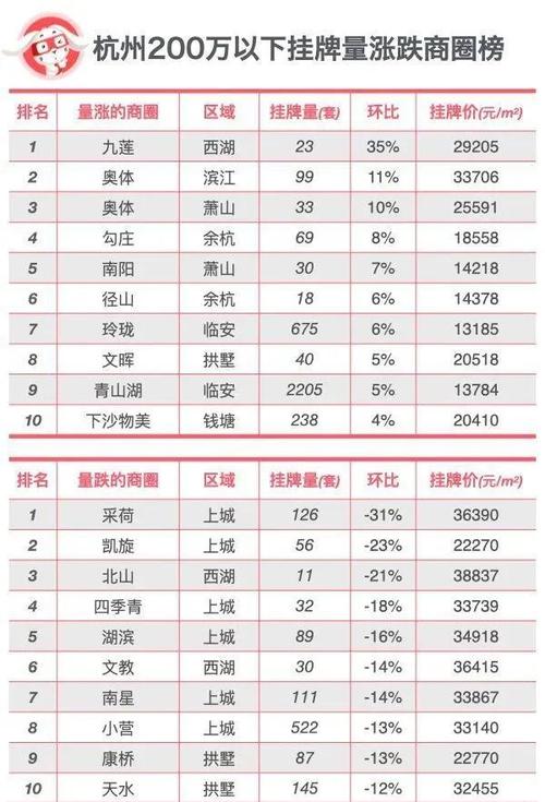 杭集的房价