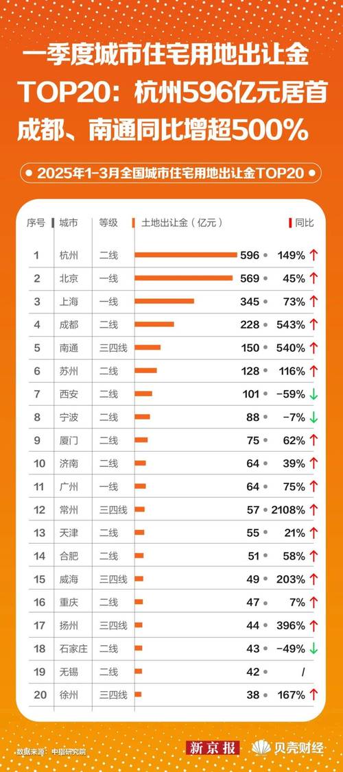 杭集的房价