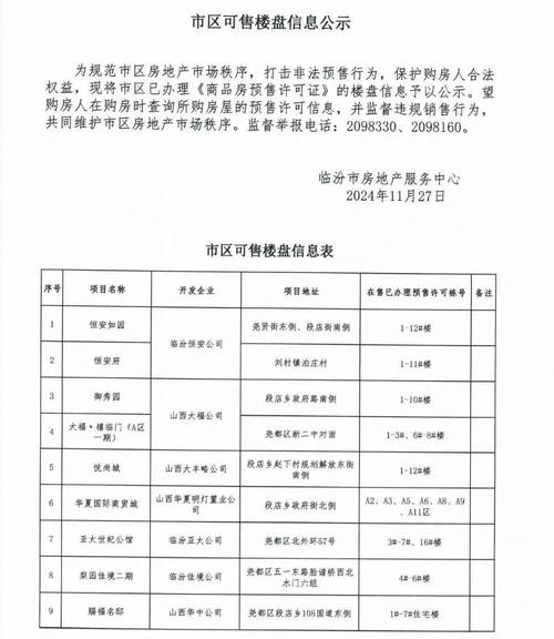 临汾楼盘价格
