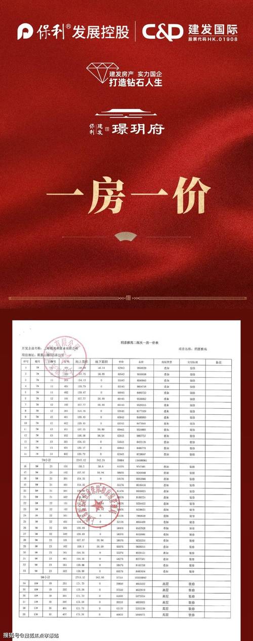 楼盘开盘公告