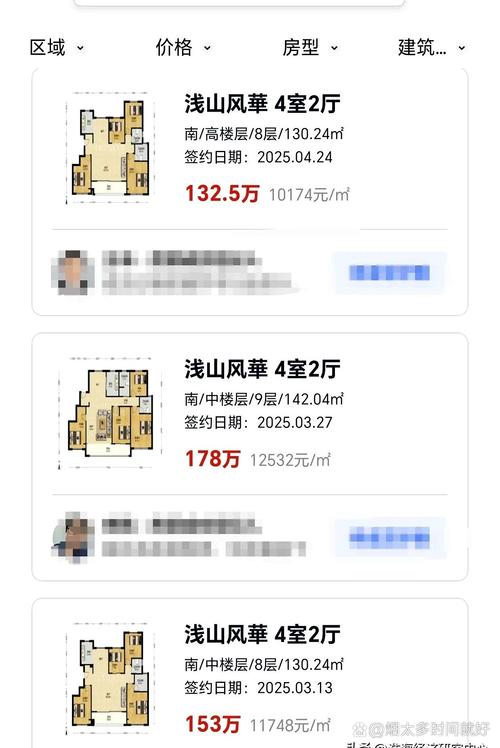 山城区房价