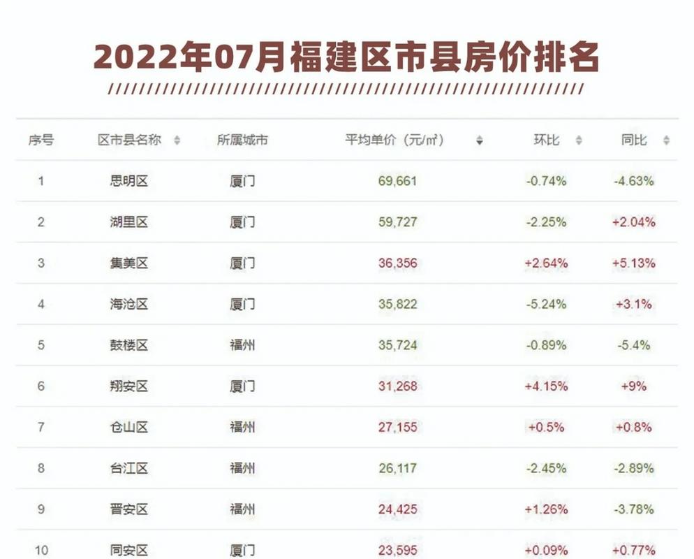 福建最新房价