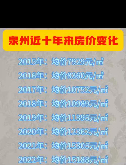 福建最新房价